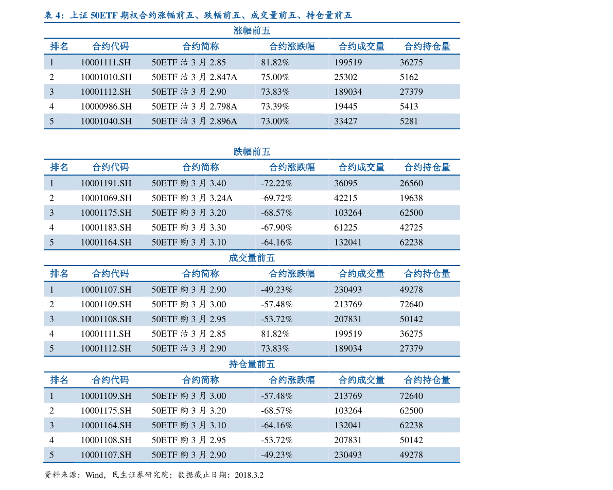 Modern Hardware Accessories Prices in Miyun District