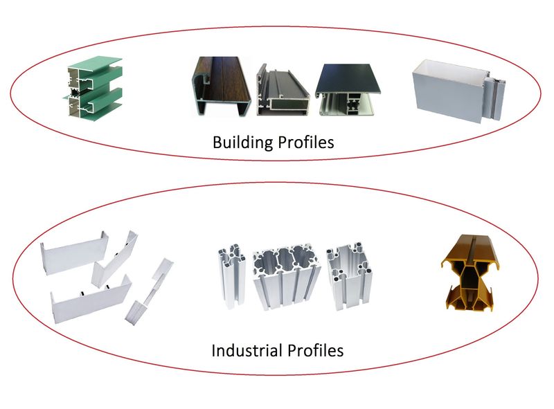 The Global Market of Aluminium Materials and Hardware Wholesale: An Overview
