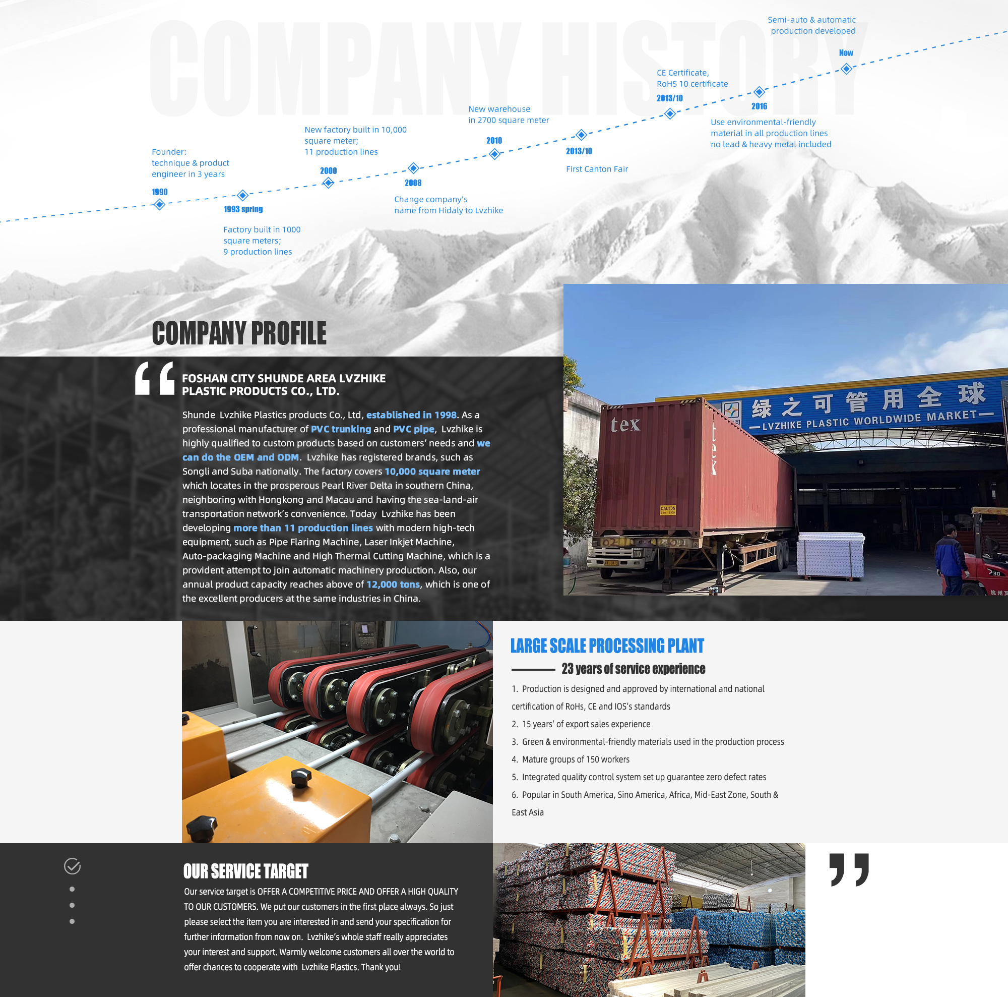 Address of Changzhi Construction Hardware Manufacturer