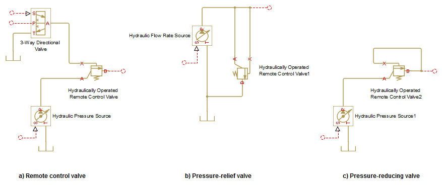 The Dynamics of Valve Hardware and Accessories in the Home Improvement Market