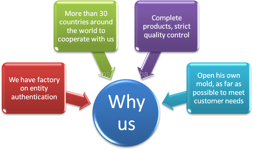 Hardware Wholesale Inventory Management: A Comprehensive Guide