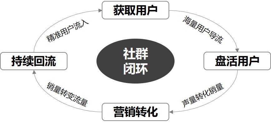五金批发群名，探讨五金批发行业的社群交流与业务发展
