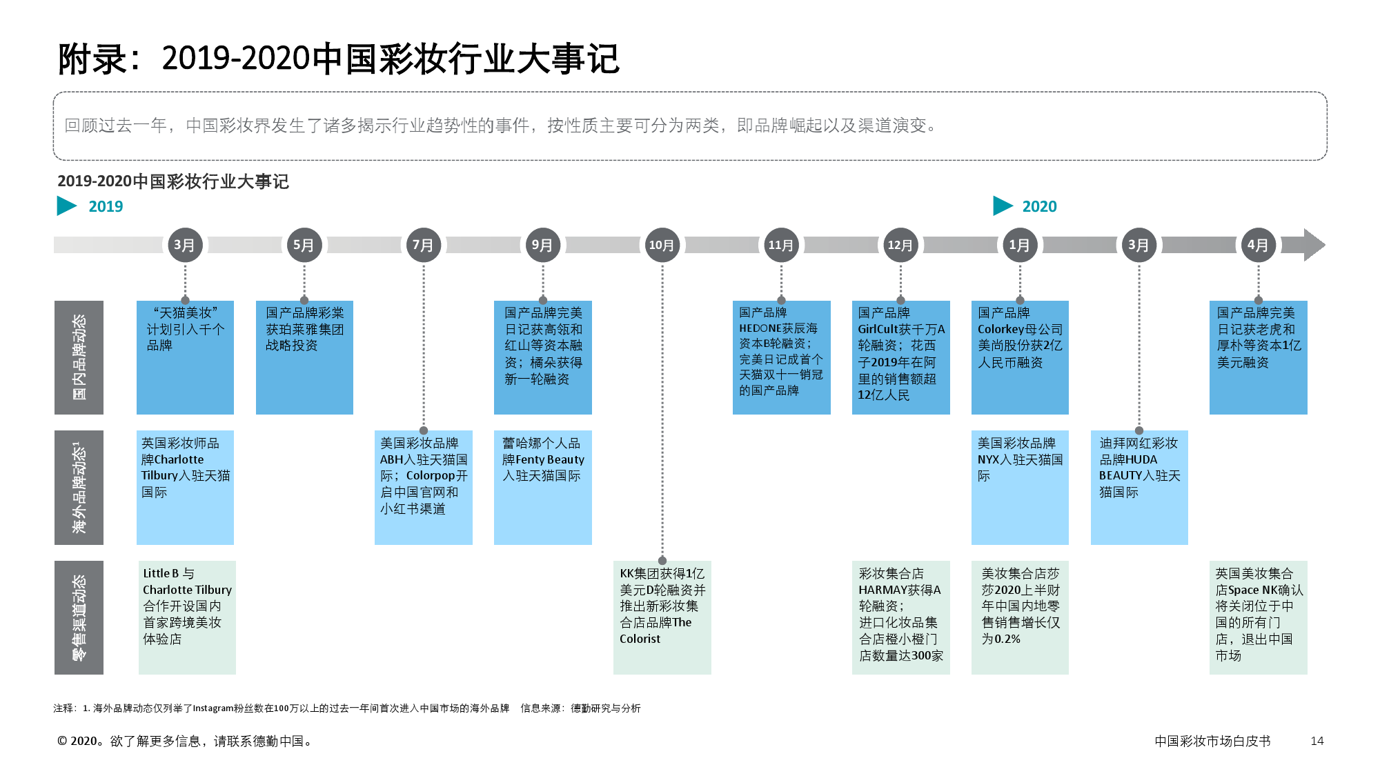 河西五金耗材批发，市场概览与发展趋势