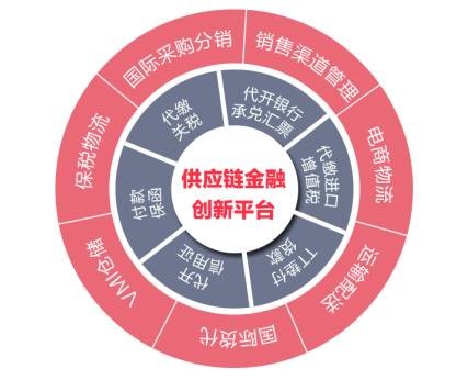 珑玛五金批发，一站式采购解决方案与全球供应链优势