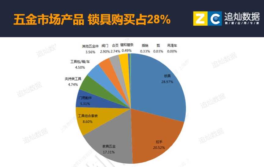 巫山五金土货批发，市场概况与发展前景展望