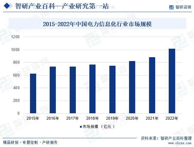 拉萨五金批发仓库，运营管理与市场分析
