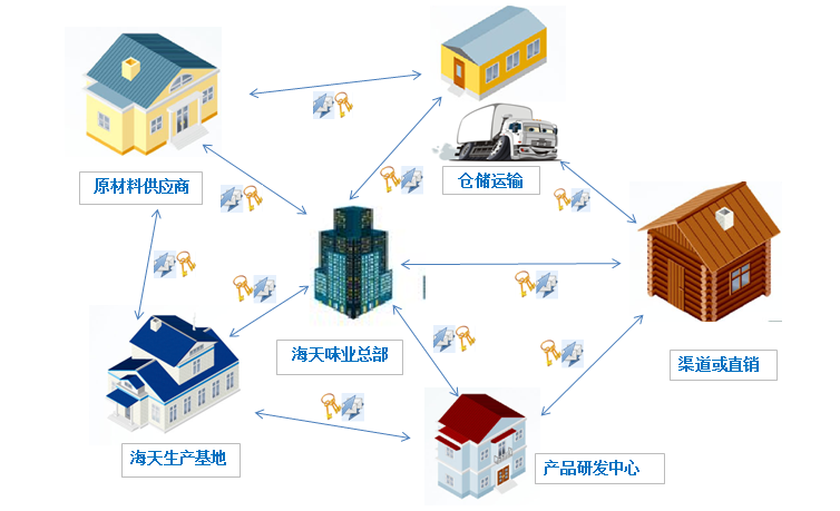 钦州建筑五金批发，一站式采购与供应链管理的完美结合