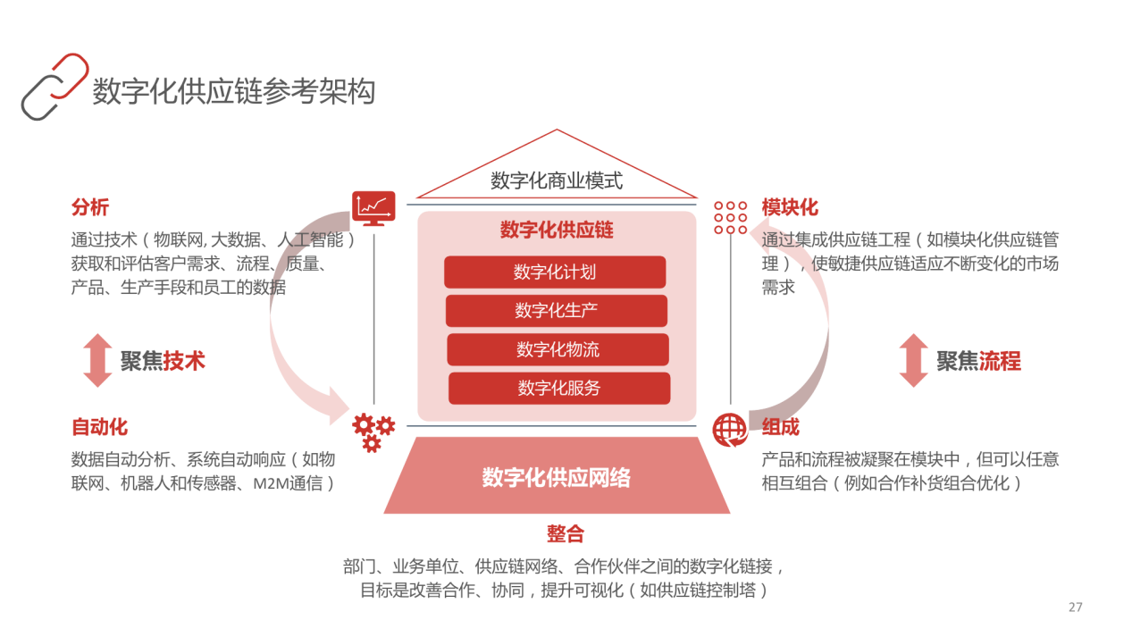 长春五金仓储批发，一站式采购与供应链管理
