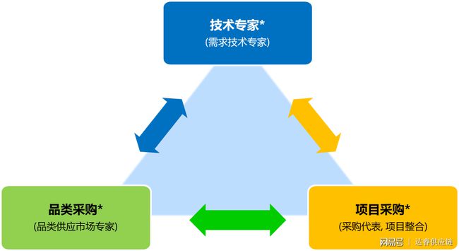 平湖五金辅料批发，一站式采购解决方案的专业供应商