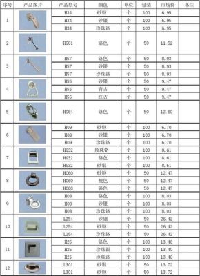 五金配件采购注意事项及指南
