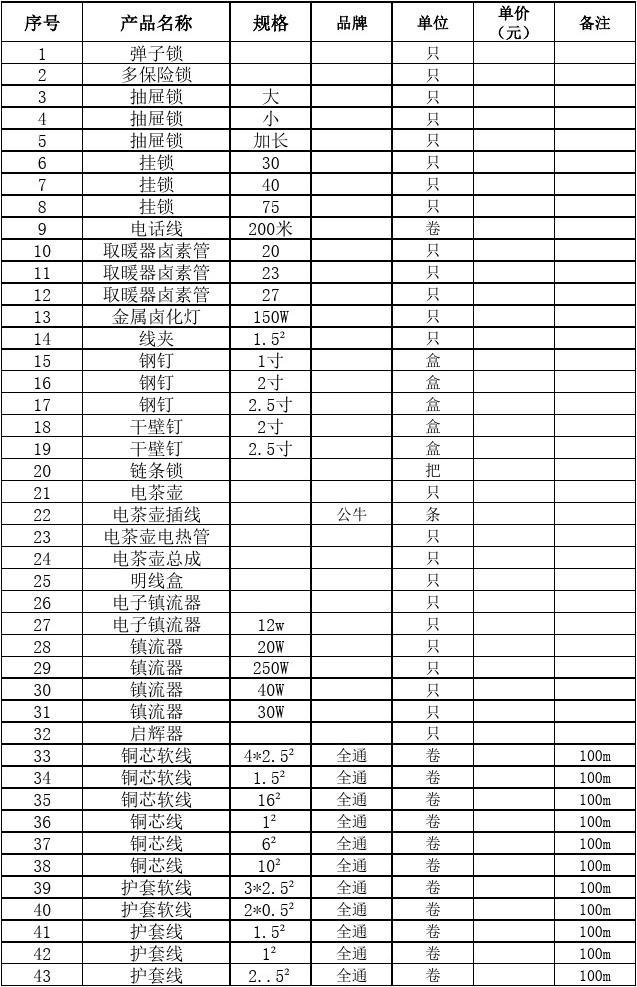 甘肃智能五金配件费用价格分析