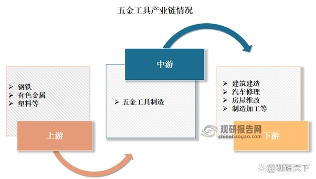 五金配件市场蓬勃发展，浙江的行业洞察与机遇分析