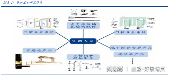 潍坊门控五金厂家加工的专业性与优势分析