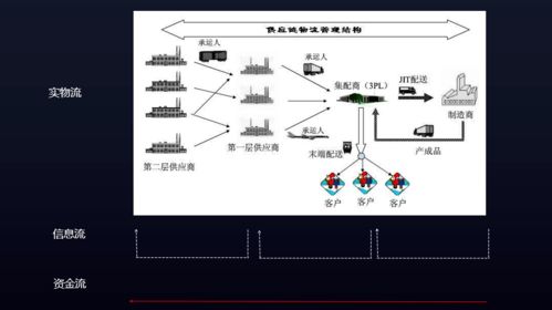 商丘灯饰五金批发，一站式采购与供应链解决方案