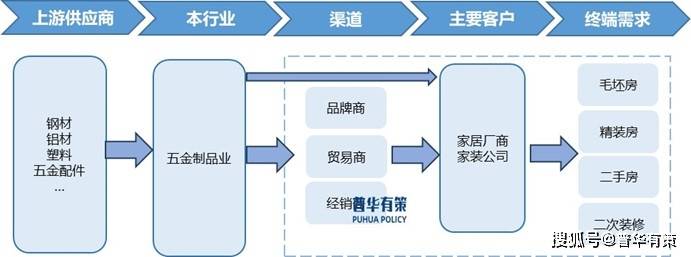 Baidus五金厂家，五金行业的数字化探索与未来展望