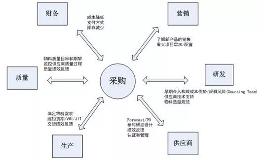 亨远五金批发的全球化采购与供应链管理优势