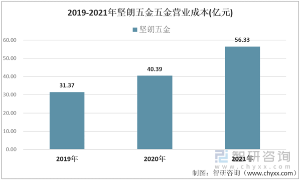 太原建筑五金批发，市场概述与发展趋势