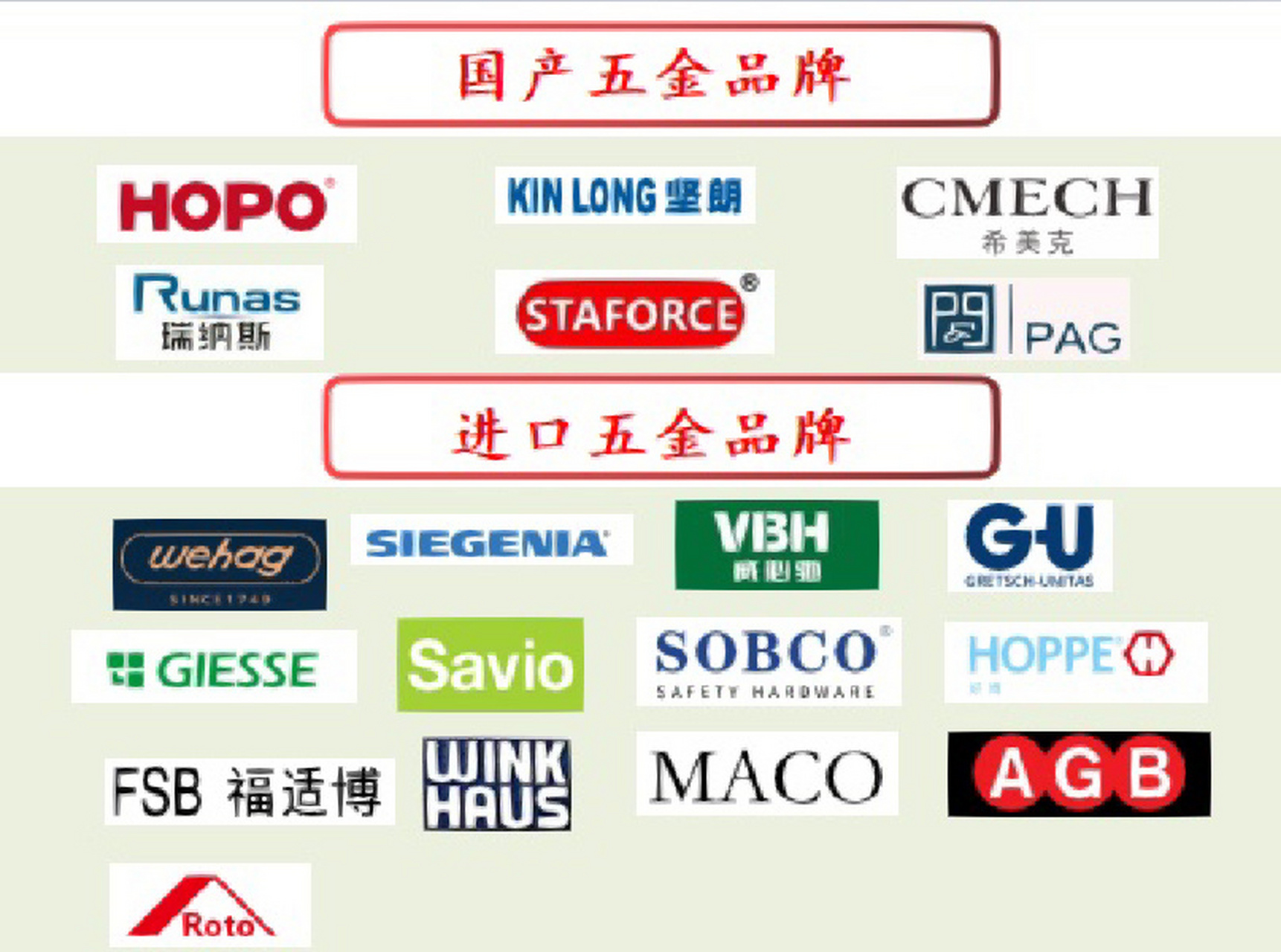 小五金，包罗万象，探秘全球知名品牌