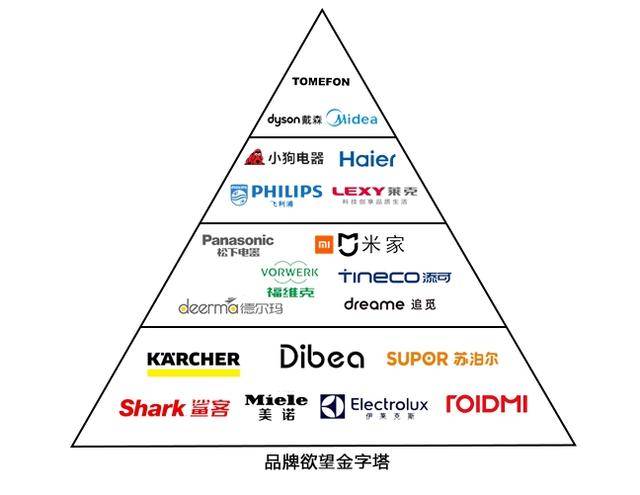 小五金，包罗万象，探秘全球知名品牌