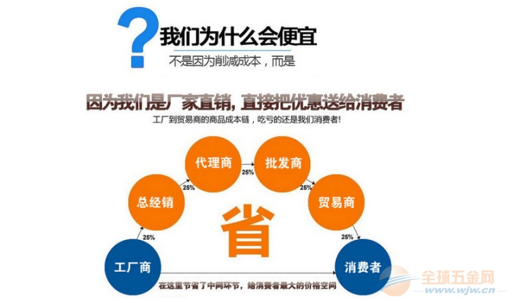 即墨电器五金批发，一站式采购与全球供应链管理的领先者