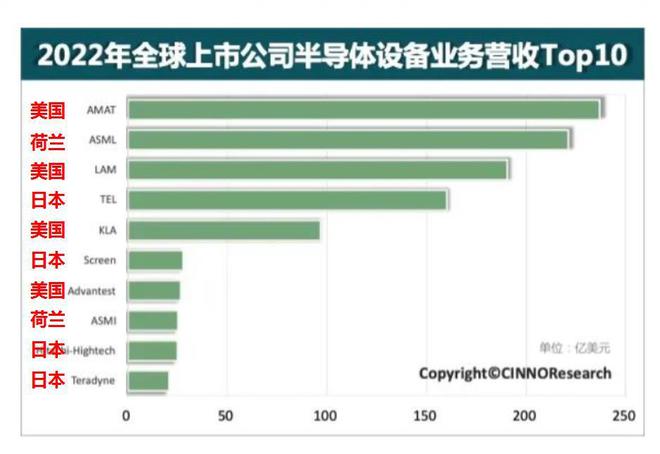 Top轨道五金厂家排名与产业分析