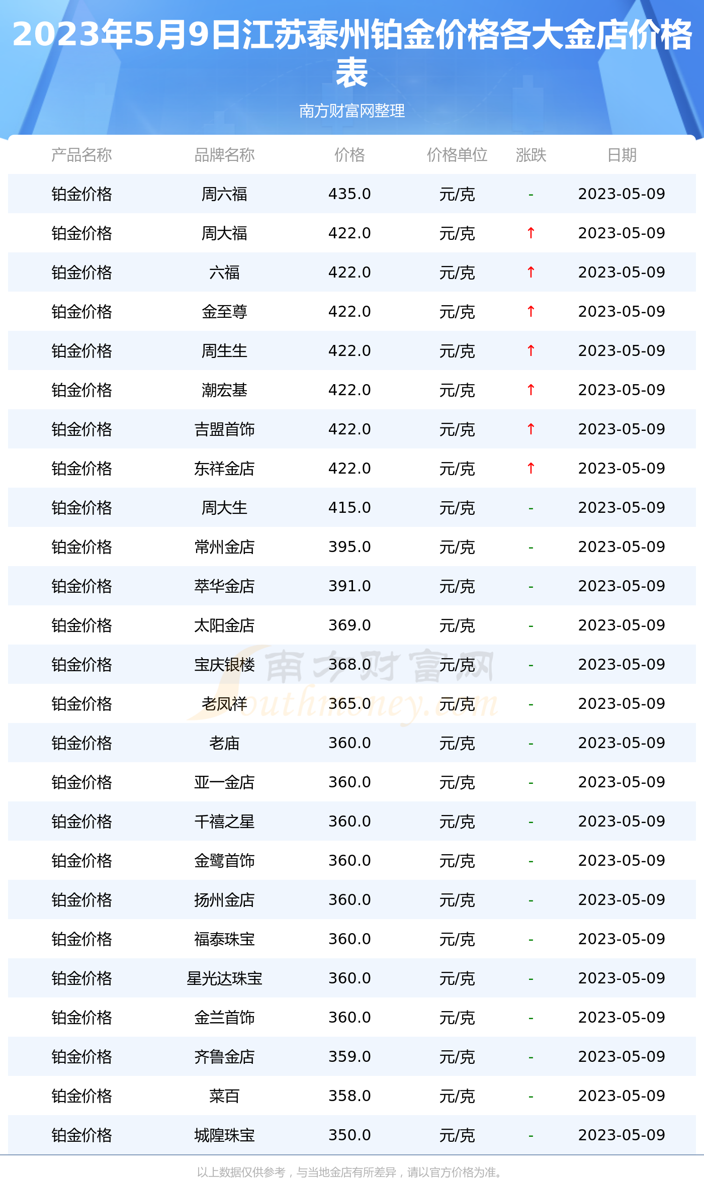 泰州定制五金厂家报价——泰州五金定制价格概览