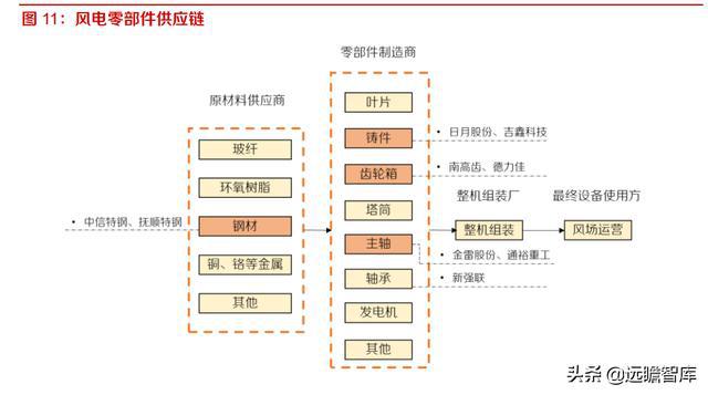 淮滨五金批发代理，一站式采购与全球供应链优势