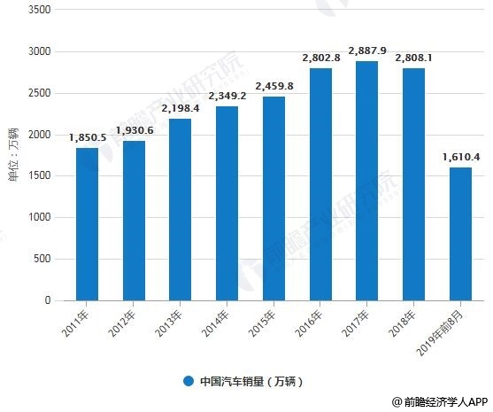 盐城定制五金配件现货市场，现状与发展趋势