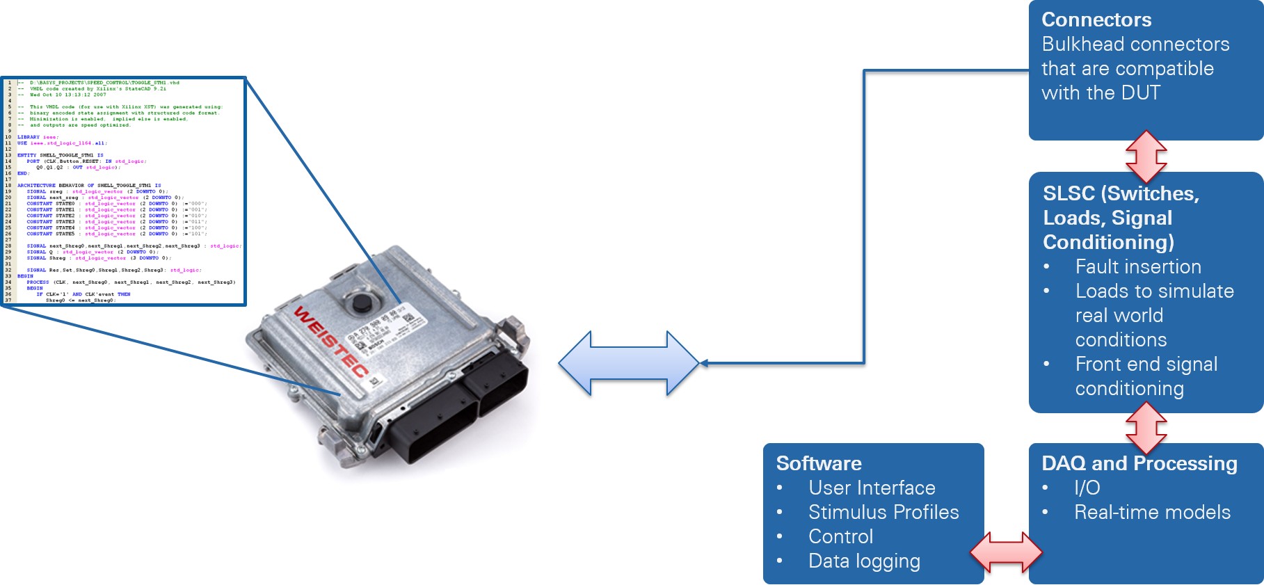 What is Customized Hardware?
