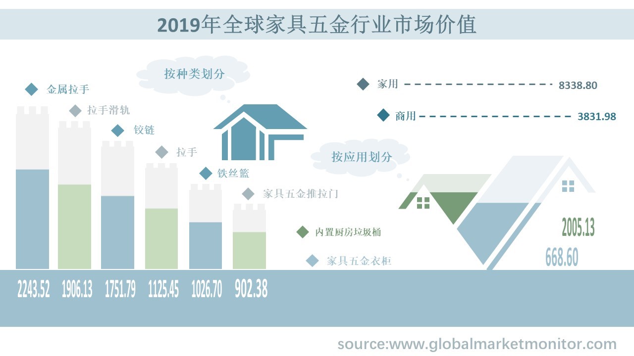 Wholesale橱柜五金非标件，市场趋势与需求分析