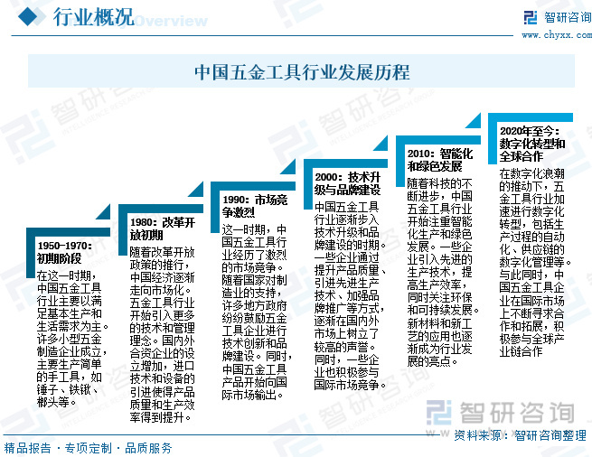 仁怀五金批发螺丝，市场概览与发展趋势