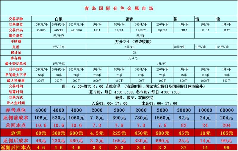 青岛建筑五金批发市场分析