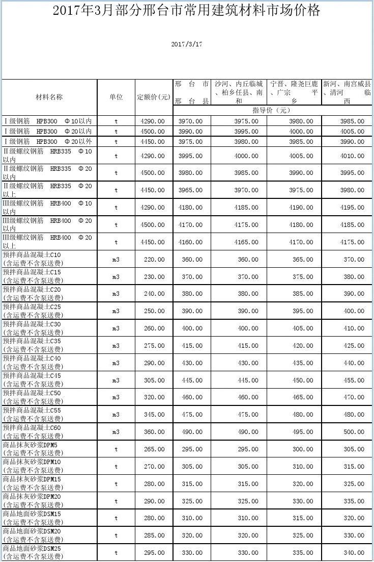 邢台五金板材批发，市场概况与发展趋势