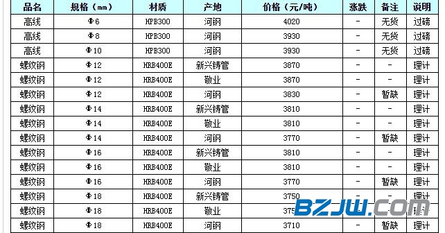 邢台五金板材批发，市场概况与发展趋势