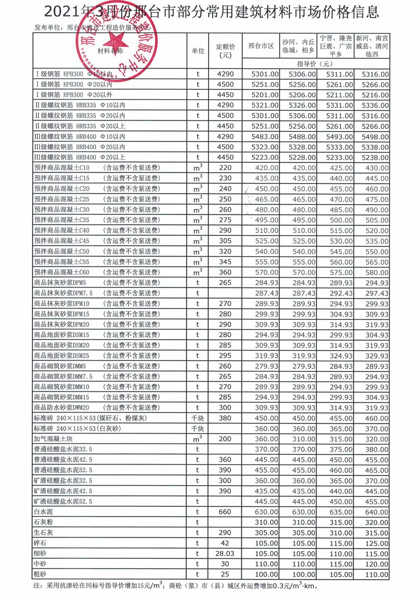 邢台五金板材批发，市场概况与发展趋势