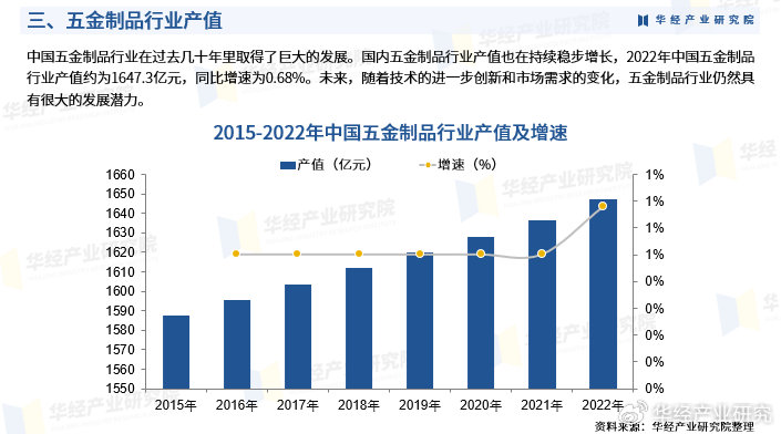 Zhenjiang正规五金厂家报价及市场分析