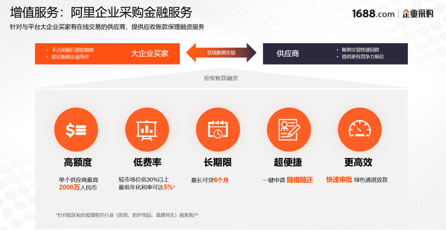AAAAA 五金批发，一站式采购解决方案
