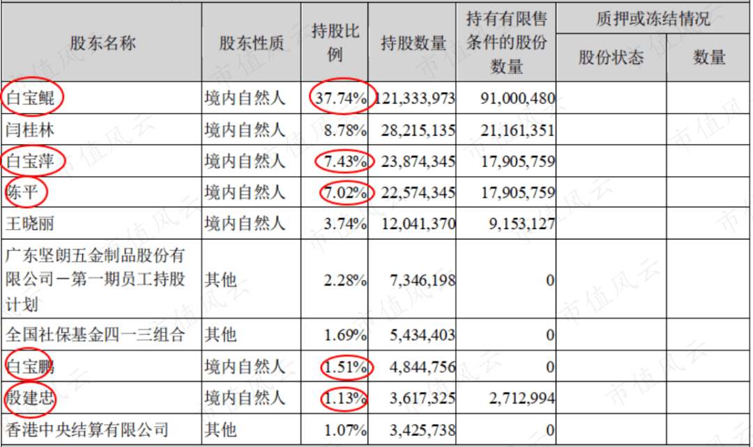 安吉智能五金配件特征表，性能、优势与应用分析