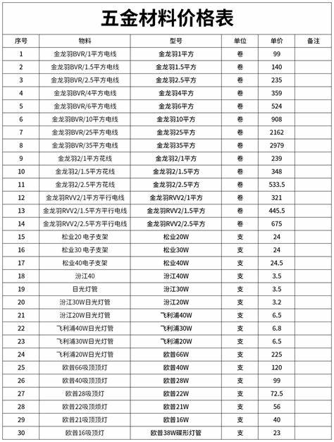 南通先进五金配件单价表