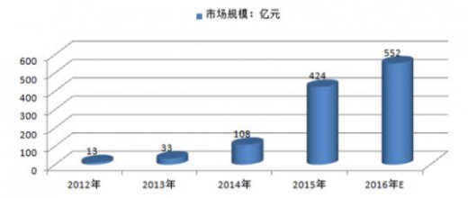 拉萨五金电器批发的繁荣与发展，市场现状与前景展望