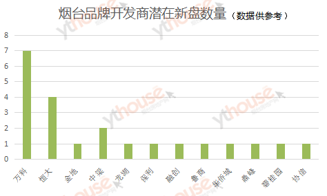 烟台五金店招商排行榜最新，投资热点与商业机遇分析