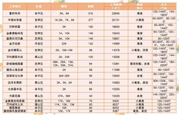 烟台五金店招商排行榜最新，投资热点与商业机遇分析