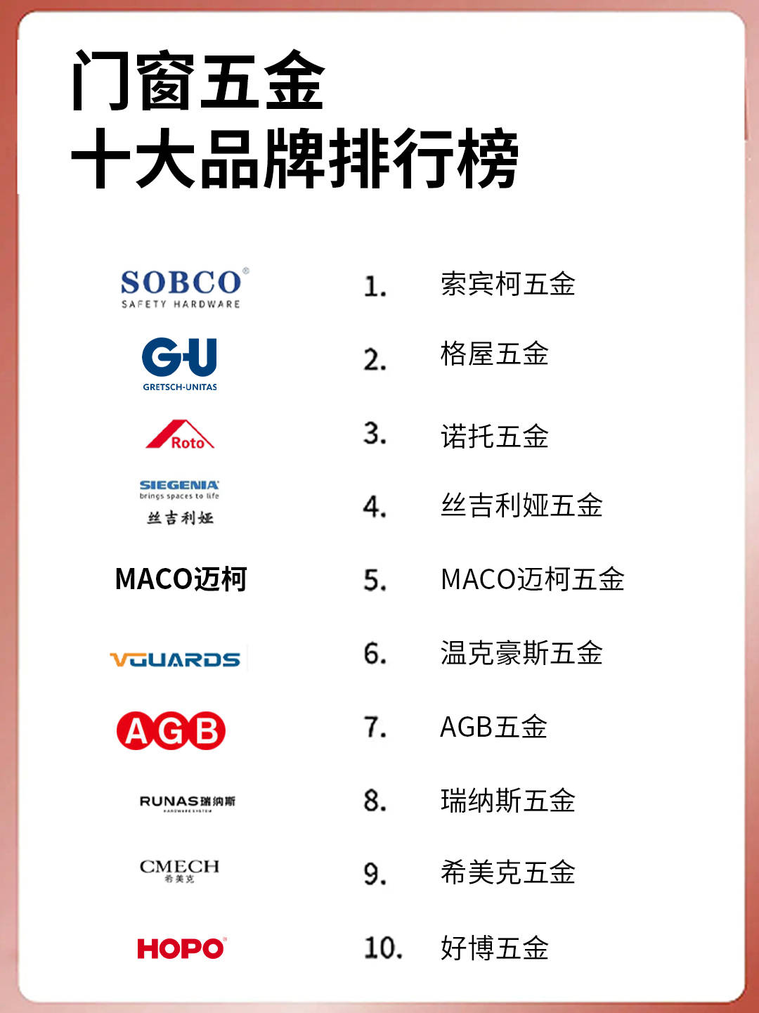 左岭五金，一线品牌的市场地位与品牌实力